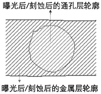 一种判断通孔开路缺陷的方法及其应用