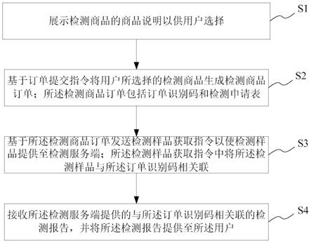 检测订单处理方法、系统及平台与流程