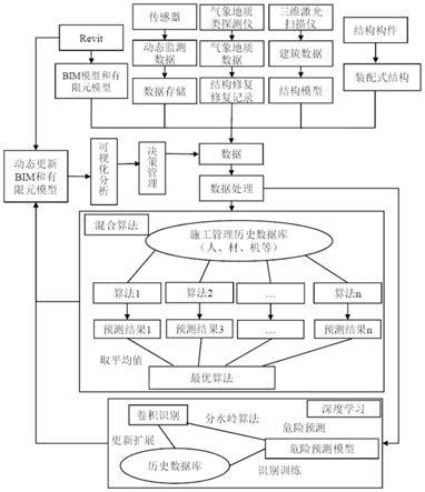 装配式建筑结构的全生命周期参数预测与监测方法及系统