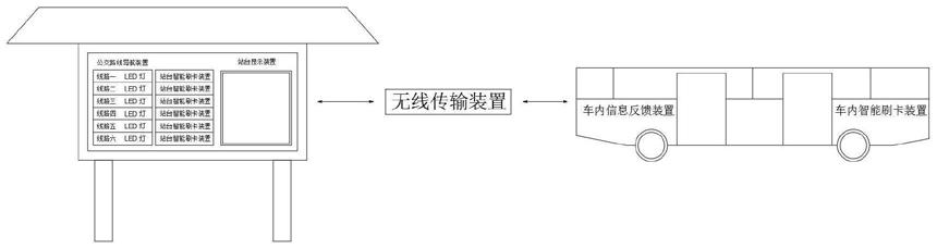 一种智能型的环保智能公交站台及其操作系统的制作方法