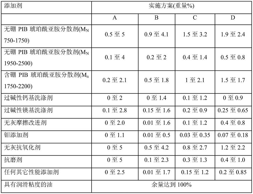 润滑组合物和运行内燃发动机的方法与流程