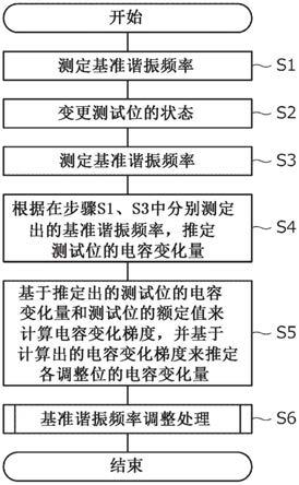 调整电子笔包含的谐振电路的谐振频率的方法、电子笔及生产电子笔的方法与流程