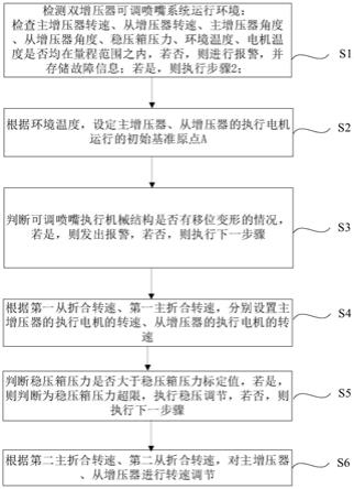 一种双增压器可调喷嘴系统的控制方法与流程