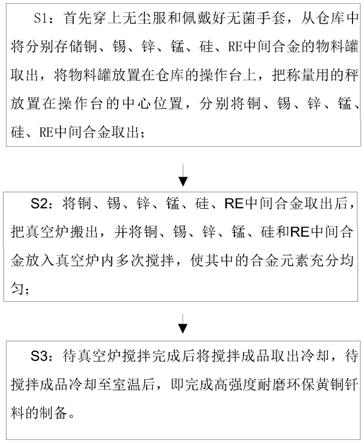 一种高强度耐磨环保黄铜钎料及其制作方法与流程