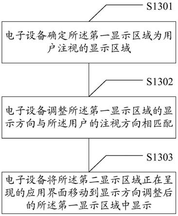 一种显示方法及电子设备与流程