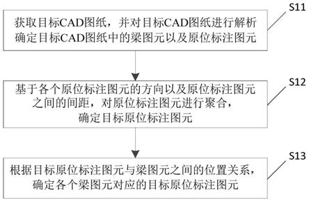 原位标注的识别方法、装置及电子设备与流程