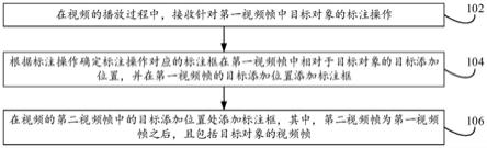 视频标注方法、客户端、服务器及系统与流程