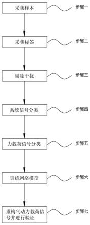 一种基于小波变换和卷积自编码器的气动力载荷辨识方法