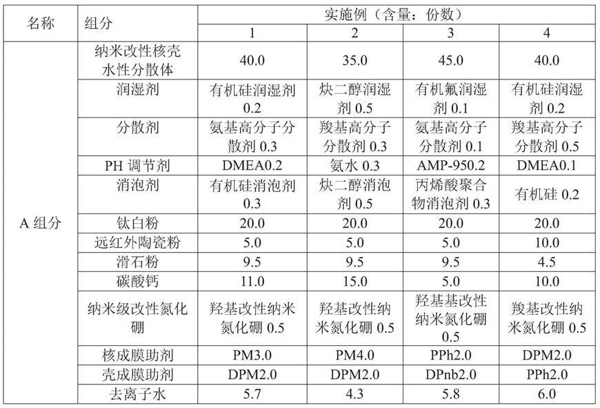 纳米粒子改性水性白木器封闭底漆及其制备方法与应用与流程