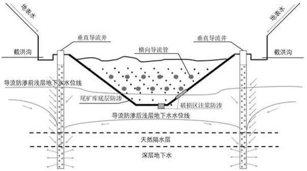 坝肩与坝基示意图图片