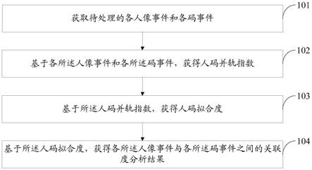 人员关联度的分析方法、装置、电子设备及存储介质与流程