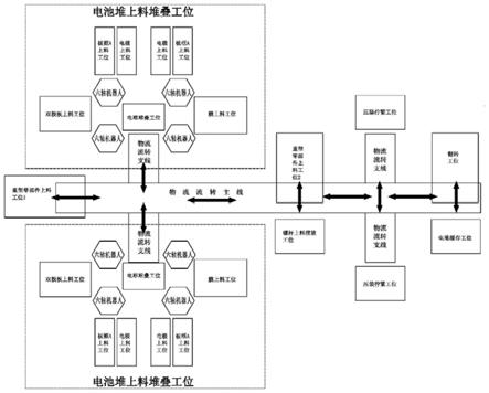 一种并联式电池堆自动堆叠生产线及其工艺方法与流程