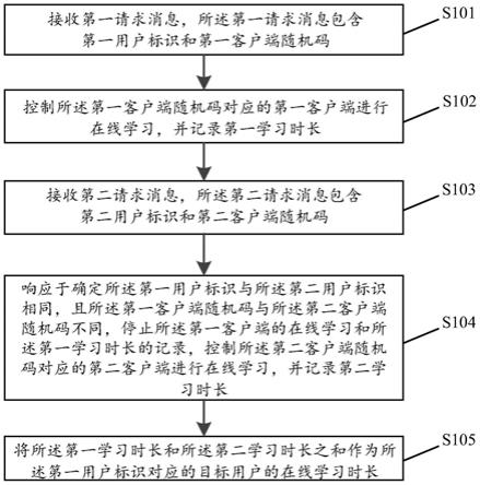 记录在线学习时长的方法及相关设备与流程