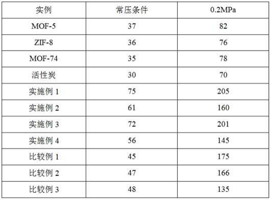 一种SO2吸附材料及其制备方法与流程