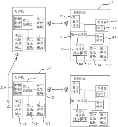 一种应急蓝牙对讲系统的制作方法