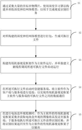 一种电池盒外观检测方法及装置与流程