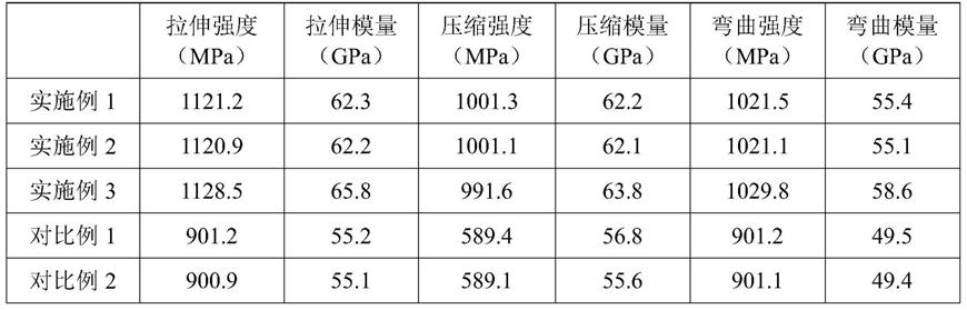 一种风电叶片用拉挤环氧树脂组合物的制作方法