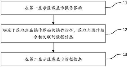 一种自助服务终端的显示方法、装置及存储介质与流程