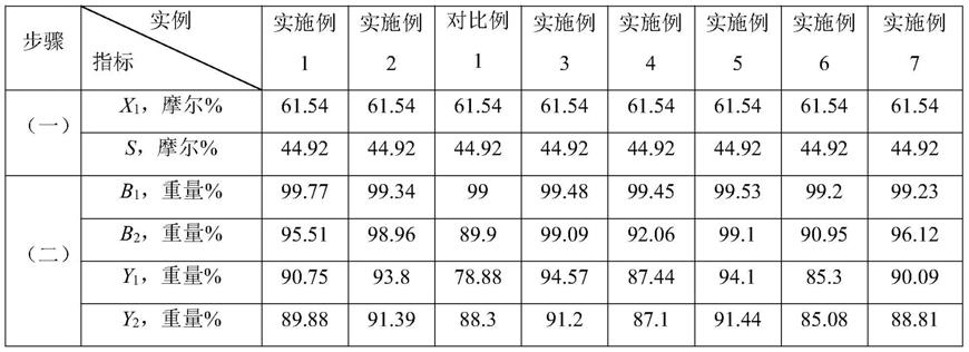 2-烷基蒽醌的制备方法与流程