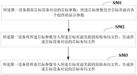 页面布局文件的生成方法、装置、电子设备以及可读存储介质与流程