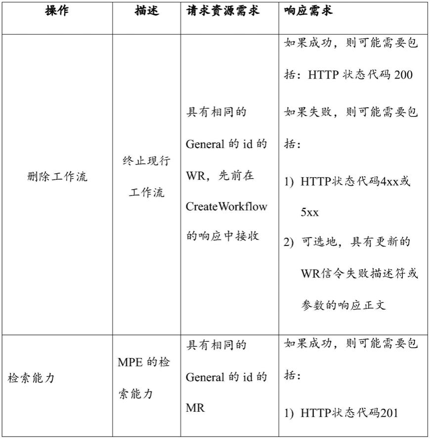 使用基于网络的媒体处理工作流的分割渲染的制作方法