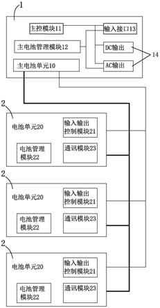 一种多模组储能电源的管理方法与流程