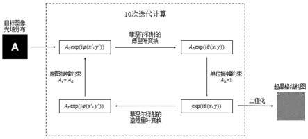 一种基于多次迭代的光学超晶格优化设计方法