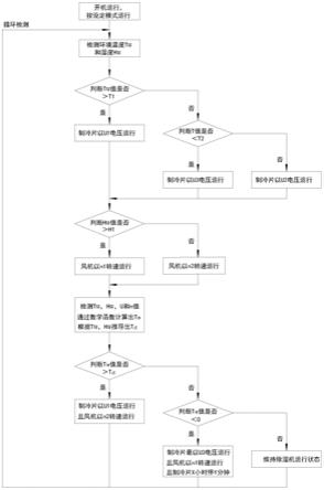 一种半导体除湿机的控制方法及半导体除湿机与流程