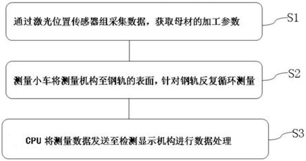 一种适用于全路段钢轨校直检测装置及方法与流程