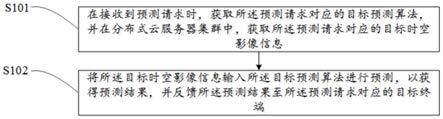 基于时空信息的预测方法、装置、设备及存储介质与流程