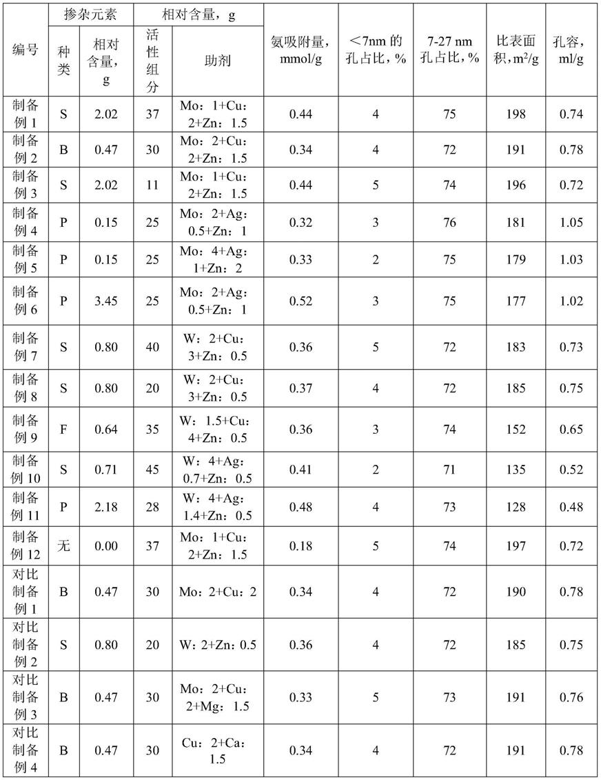 制备哌嗪的方法与流程