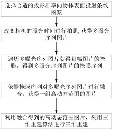 一种高动态表面的高精度三维测量方法