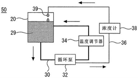 半导体装置的制造方法与流程