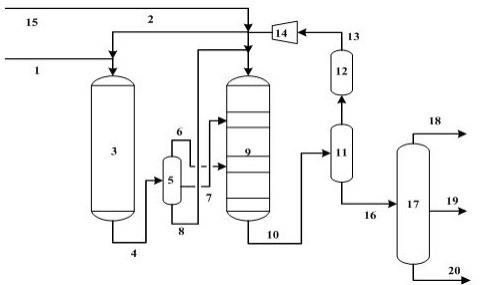 一种全馏分催化柴油的加氢处理方法与流程