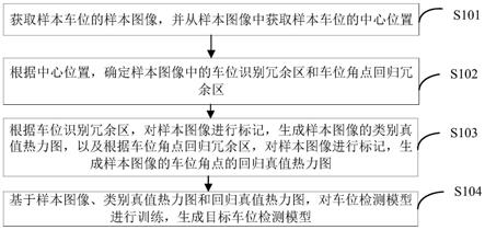 车位检测模型训练方法、车位检测方法及其装置与流程