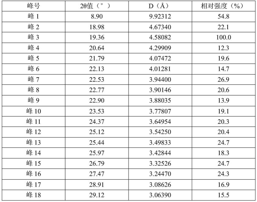 酞嗪类化合物的晶型及其制备方法与流程