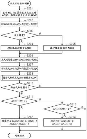 多气缸内燃机的点火正时控制装置及点火正时控制方法与流程