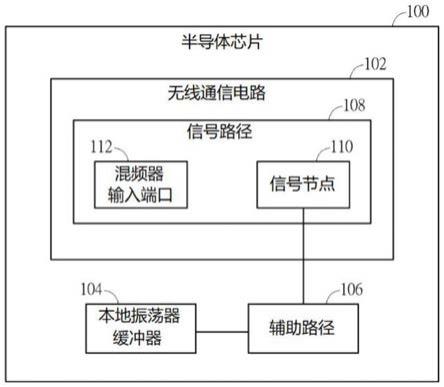 半导体芯片及环回测试方法与流程