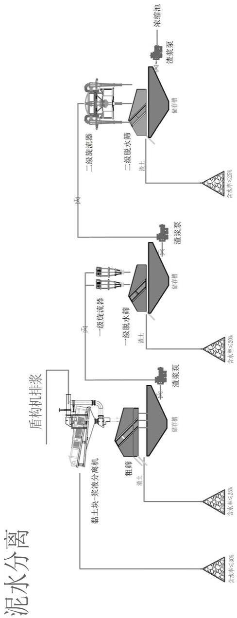 用于泥水盾构的泥水分离再生利用系统的制作方法