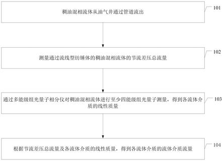 一种大口径稠油混相流量测量方法及装置与流程