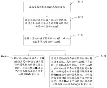 图像处理方法及装置与流程