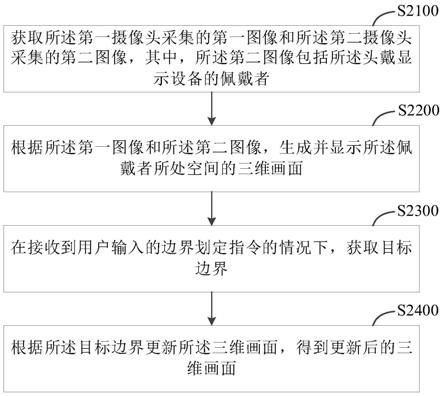 边界生成方法、装置、头戴显示设备及可读存储介质与流程