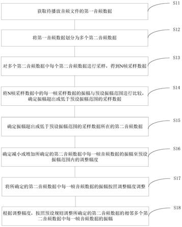 音量的调节方法、装置及存储介质与流程