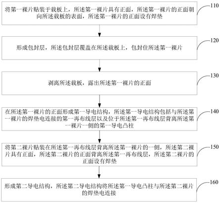 半导体封装方法及半导体封装结构与流程