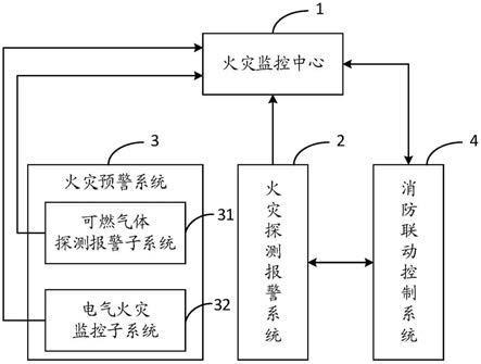 一种燃气储配站火灾自动报警系统的制作方法