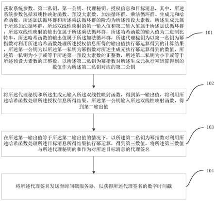 代理签名及验证方法、代理秘钥生成方法、装置和系统与流程