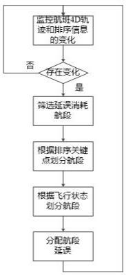 一种航班排序信息的时空转换方法与流程