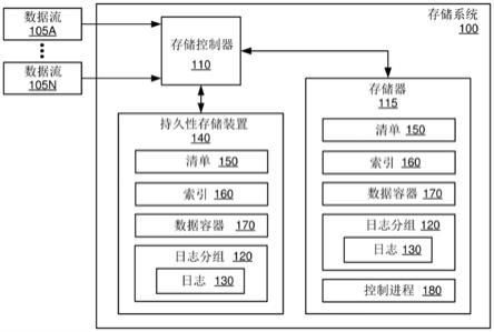 将容器索引写入持久性存储装置的制作方法