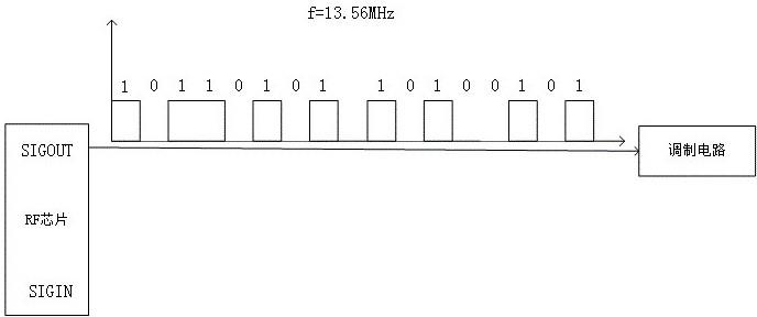 一种增加TypeB卡识读距离控制电路、控制方法、装置与流程