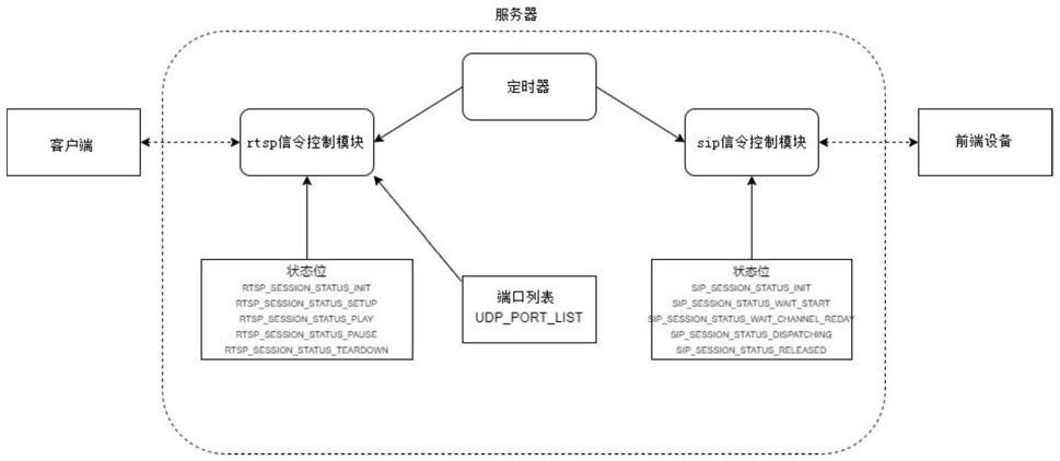 解决客户端串流现象的方法及系统与流程